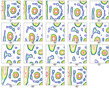 103 Cubo B G C B G S Figura 71: FDO do perfil sólido RE 27,8, Liga AA6082 (região central) T4 (microtextura - MEV/EBSD) [30] A figura 72 apresenta a FDO, situada a meio-raio do perfil extrudado