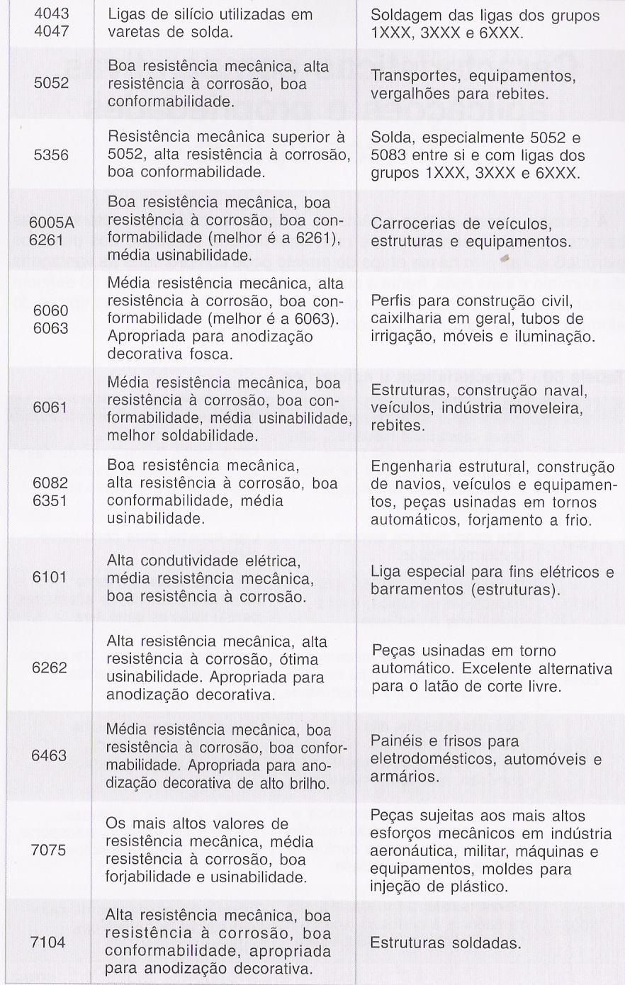 36 Conclusão Associação Brasileira do Alumínio, Extrusão, Ed 3 [1] 3.