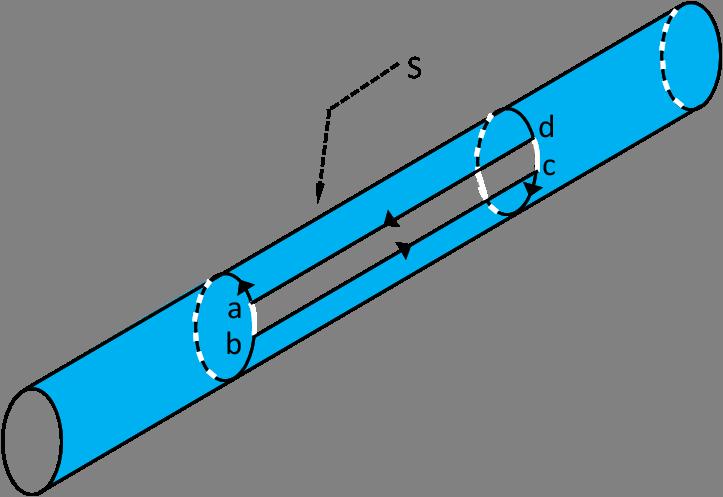 124 CAPÍTULO 9. MODELOS PARA ESCOAMENTOS REAIS Linha de Vorticidade: são linhas paralelas ao vetor vorticidade em qualquer ponto, i.e.: w d x ds Tubo de Vorticidade: é um tubo cuja superfície longitudinal é formada por linhas de vorticidade.