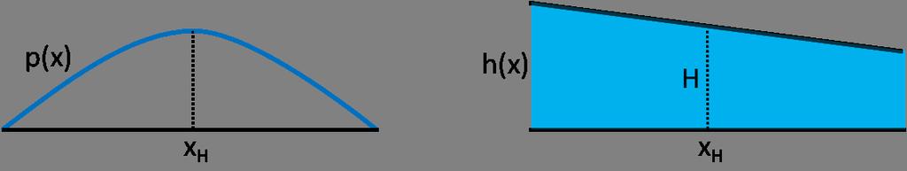 10.2. ESCOAMENTO LENTO CREEPING FLOW) 157 Podemos definir a espessura característica como H cl), onde: H l 0 l 0 dx h 2 dx h 3 A equação 8) é reescrita como: Q 1 2 U H 11) Podemos então escrever: