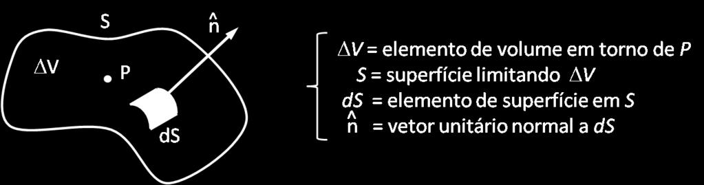 4 Cálculo Vetorial O cálculo diferencial de vetores pode ser tratado de uma maneira estritamente matemática ver livros de cálculo vetorial), definindo os operadores diferenciais da
