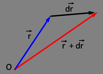 2.4. CÁLCULO VETORIAL 13 o gradiente de um campo escalar é um vetor que aponta para a direção de máximo crescimento desta grandeza Divergência de um Campo Vetorial div A.