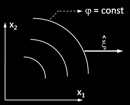 r direção radial) T 2 x 1 ) 2 + 2 x 2 ) 2 + 2 x 3 ) 2 2 r 2 2 r no ponto 1, 2, 3) T 2 graus 14 unid. comp., ocorrendo na direção radial. É a máxima taxa de variação da temperatura.