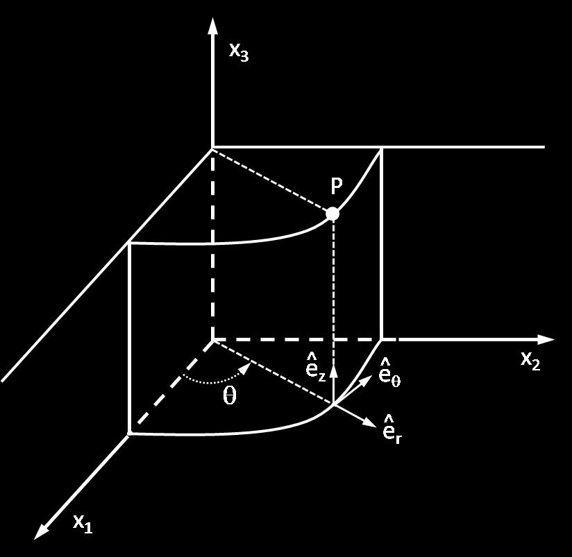 3 z Transformação Inversa r x 2 1 + x2 2 θ ) tan 1 x2 x 1 z x 3 Em coordenadas retangulares, um elemento de comprimento infinitesimal é dado por: d x ê 1