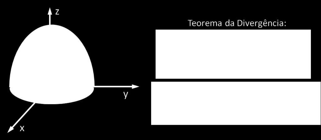 apresentar uma definição em palavras: o fluxo de uma função vetorial através de uma superfície fechada é igual à integral de volume do divergente desta função