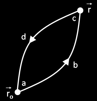 j e ) é simétrico em relação a i e j. Agora, vamos provar que, se rot V 0, então V.