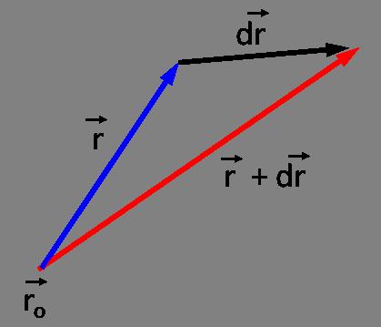 34 CAPÍTULO 2. REVISÃO DE ANÁLISE VETORIAL Pelo teorema de Stokes: V. ˆt dl abcda então: abc S ˆn. V ds 0 pois V 0 V. ˆt dl cda V. ˆt dl V. ˆt dl Portanto, se V 0, a integral V.