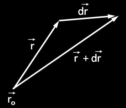 Com este resultado vamos provar que, se: V 0 então existe um ϕ tal que V ϕ adc Prova Suponha ϕ uma função de r tal que ϕ r) r r o V. ˆt dl dϕ ϕ r + d r) ϕ r) r+d r r o V.