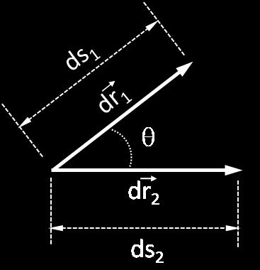 fluido na forma de linhas, tendo a mesma origem e inicialmente fazendo um ângulo θ: calculemos: D d r 1.