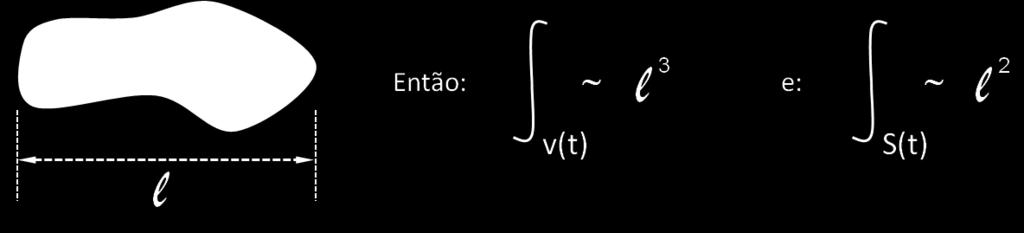 T Usando a equação: vt) ρ D u dv vt) ρ f dv + St) t n ds escolha um volume vt) bem pequeno de maneira que ρ, u, f e t sejam aproximadamente constantes em vt).