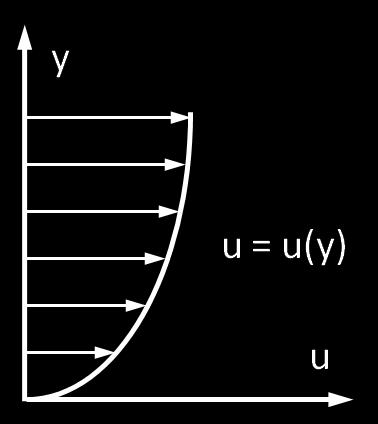escoamentos em que div u 0, ou seja: τ ii 3 β 2 3 µ) div u + 2µ D ii 3 β 2 3 µ) div u + 2µ div u 3 β div u Então, este termo irá se somar ao termo pδ ij do tensor das tensões, mostrando que, para