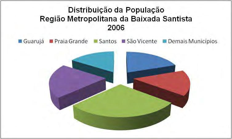 14 Mar, em plena Mata Atlântica. Sua rede hidrográfica é composta por diversos rios, com destaque para Itapanhaú, Itatinga, Preto, Branco, Cubatão e Quilombo.