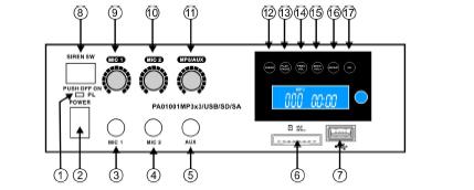 ARRIERE 1. Sortie haut-parleur haute & basse impédance 2. Fusible AC 3. Batterie 12Vdc 4. Entrée AC Wir danken Ihnen für den Kauf dieses Leistungsverstärkers.