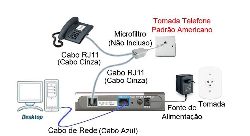 DSL-500B Configuração modo Router IPoA com NAT 1- Antes de iniciar qualquer
