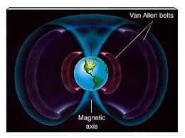 Cinturões de radiação (Van Allen) a proteção da Terra