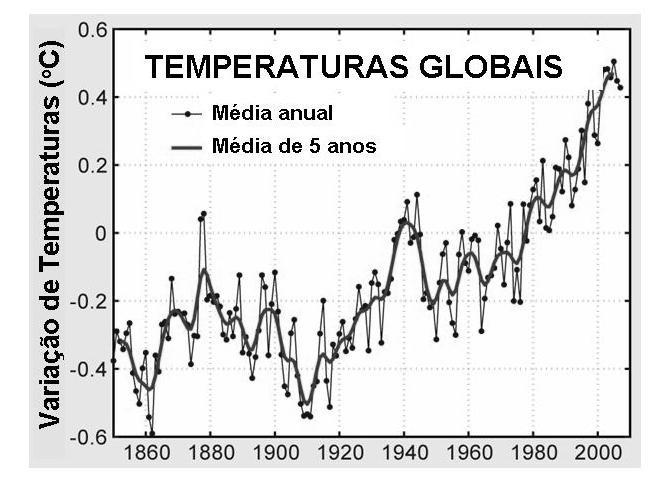 Salatino, A. Dentre os gases acima comentados, os mais abundantes na atmosfera são o CO 2 (350 ppm) e o metano (CH 4, 1,7 ppm).