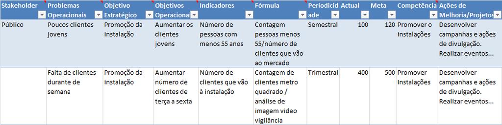 São expressas genericamente e requerem uma combinação de organização, pessoas e tecnologia (The Open Group, 2011).