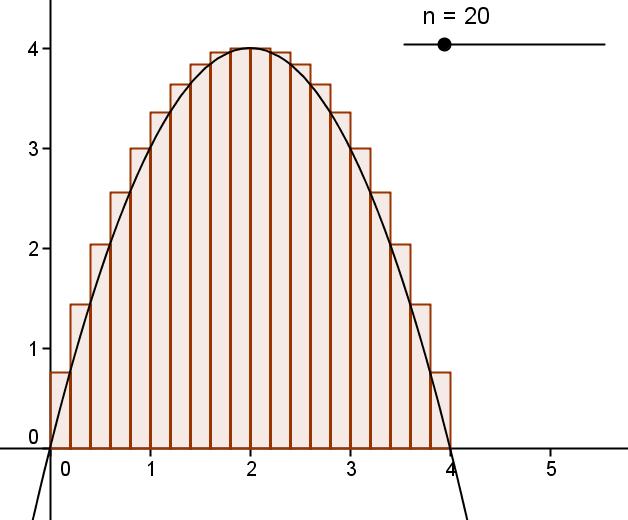 (a) n = 10 (b) n = 20 (c) n = 50 Figura 15: Área, com aproximação por excesso, sob o gráfico da função dada pela Figura 13, para alguns valores de n.