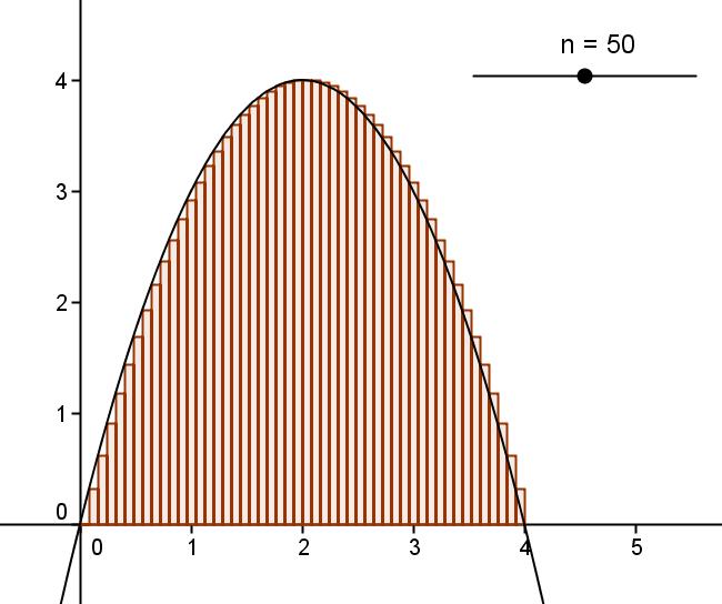 (a) n=10 (b) n=20 (c) n=50 Figura 16: Área, com o extremo esquerdo como referência, sob o gráfico da função da Figura 13, para alguns valores de n.