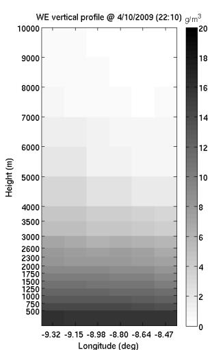 4. Resultados Os resultados da tomografia vão ser descritos em dois grupos: tomografia GPS sem a introdução de dados auxiliares, e tomografia GPS com a inclusão de dados InSAR.