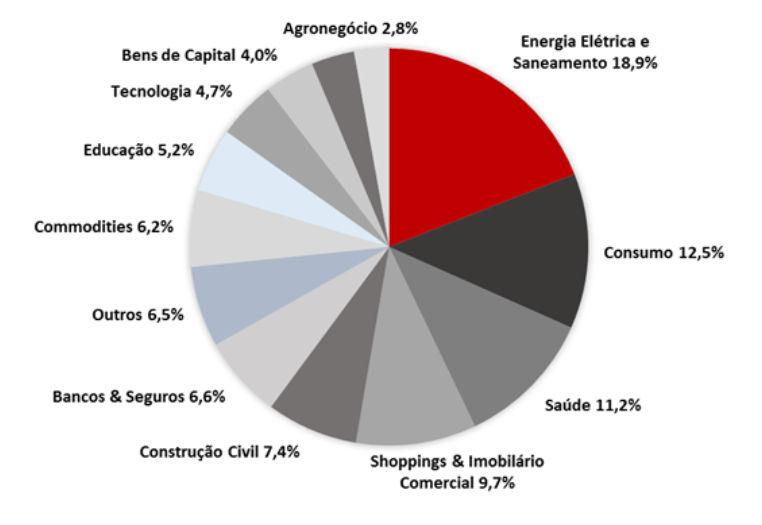 empresas de maior valor de mercado; Carteira Recomendada Small Caps. A Carteira é composta por cinco ativos com características de Small Caps, ou seja, empresas de menor capitalização.