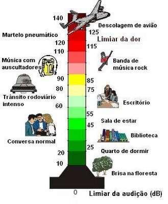 proteção dos ouvidos nas