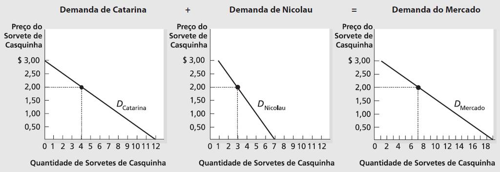 Figura 2 Demanda de Mercado como