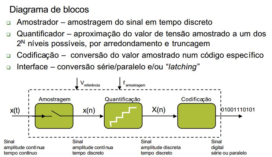 Saídas Digitais Funciona basicamente como as entradas digitais Podem ser por tensão ou por relés As saídas digitais por tensão converte os sinais enviados pela CPU (UCP) em sinais capazes de