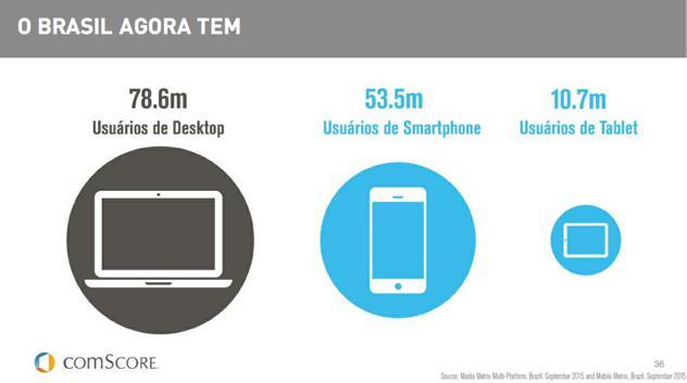 O MOBILE NO MERCADO SEGURADOR