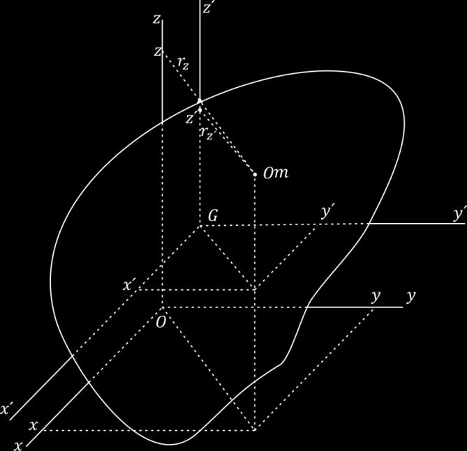 (1) (Equação 10.25) Observe que J Z > 0 Analogamente: (1) (Equação 10.