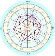 SALOMÃO (Estrela de seis pontas): Formado por 2 trígonos Gera uma
