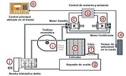 DIAGRAMA SISTEMA