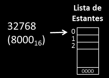 Da mesma forma que no programa para o RAMSES, as peças são classificadas em conjuntos de montagem.