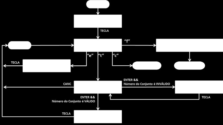 5. Especificação dos procedimentos a serem implementados UNIVERSIDADE FEDERAL DO RIO GRANDE DO SUL O programa deverá operar conforme o diagrama apresentado nas Figura 4 e Figura 5.