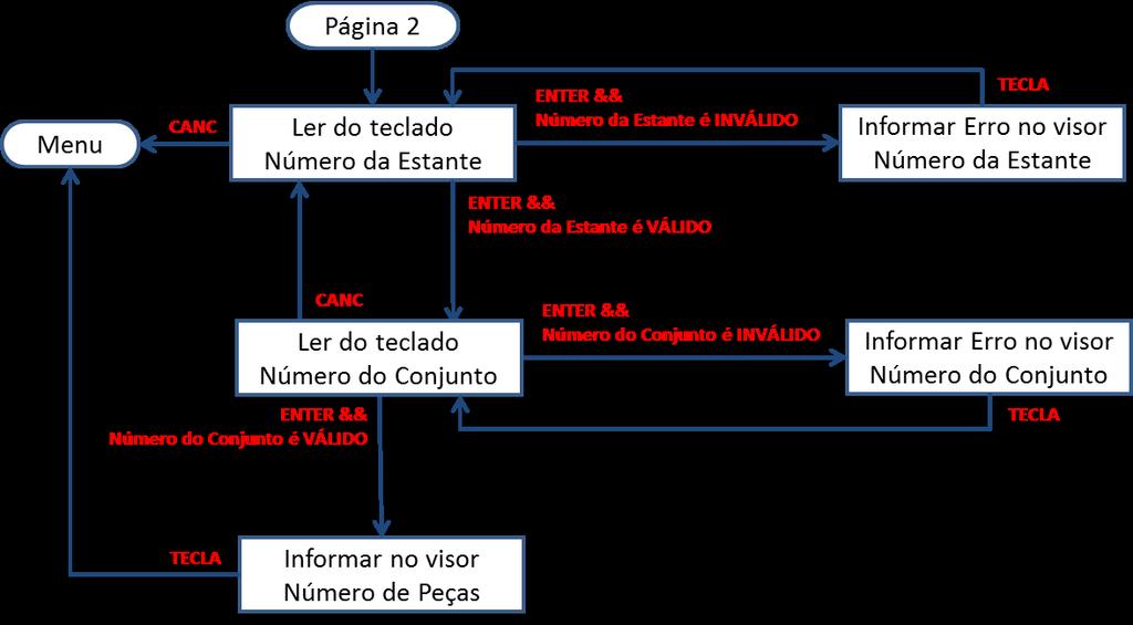 Figura 4 - Algoritmo a ser implementado página 1 Figura 5 - Algoritmo a ser implementado página 2 Informar no visor Identificação do aluno: O programa deve colocar no visor o nome e o número de