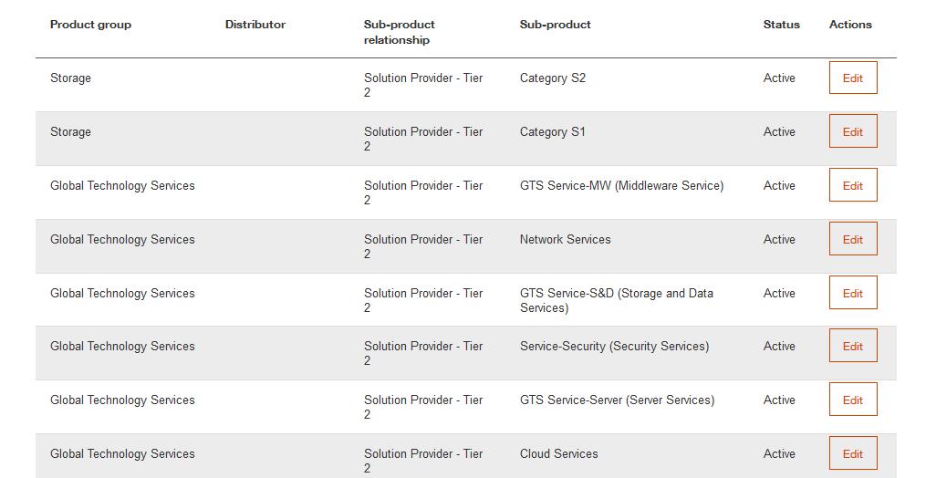 Gerenciamento de Relacionamento Mudança de Distribuidor 1 2 1. Role o cursos até Product section Distributor da Apágina. 2. Clique em Edit para o produto que você queira alterar o Distribuidor e role o cursor para baixo até o bottom de Add a distributor change.