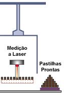 matéria-prima que, em 400 unidades, preenchem os tubos de zircaloy que integram cada uma das 235 varetas que constituem um elemento combustível na FCN - Componentes e