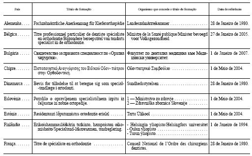 3.3 - Títulos de formação de