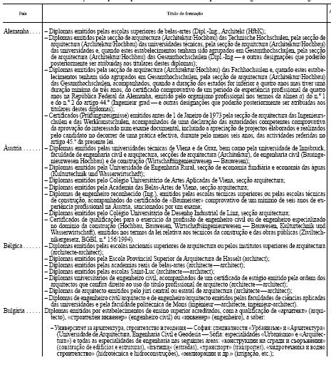 ANEXO III Direitos adquiridos aplicáveis às profissões objecto de reconhecimento com base na coordenação das condições