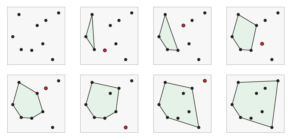 A representação de conv(s) é dada pelo polígono que forma o fecho,