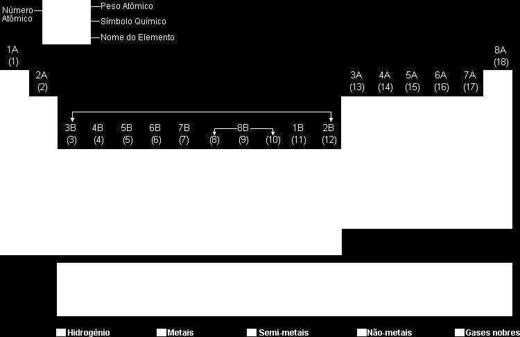 surge a maior parte dos elementos