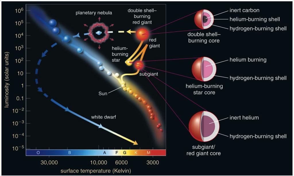 Caso do Sol: trajetória prevista no D-HR e estrutura
