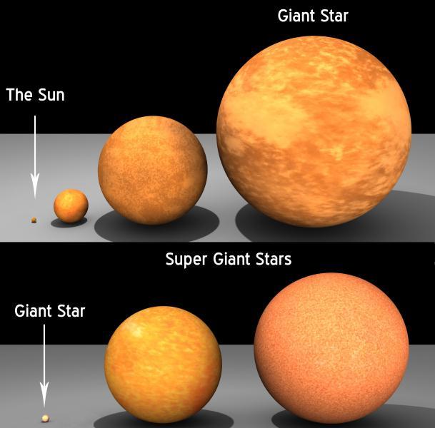 As estrelas no universo: tamanhos Em geral dizemos