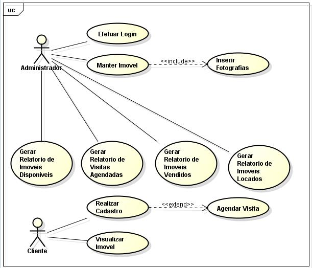 13 3.2 Especificação No desenvolvimento deste projeto foi utilizada uma metodologia orientada a objetos que está representada em diagramas UML (Unified Modeling Language) elaborados com o uso da