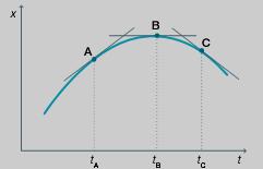 3.ºB: Velocidade e gráficos posição-tempo (de movimentos retilíneos) Deslocamento e espaço percorrido a