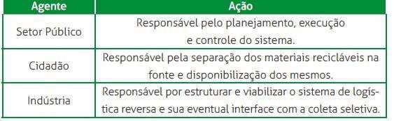 Segundo dados da COMCAP, a coleta foi estendida para áreas com maior concentração populacional, e no ano de 1997, a coleta atendia praticamente toda a cidade. Pela Lei n 12.