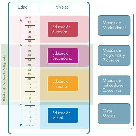 177 oferece a possibilidade de acesso a todos os cidadãos que atingirem o grau de formação requisitado ao seu ingresso. (MINISTERIO DE EDUCACION, 2015 56 ).