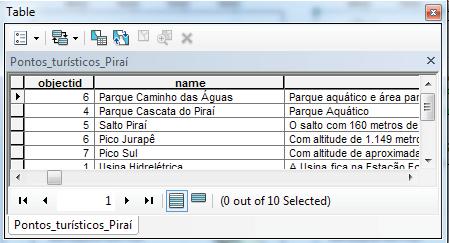 imagens composto de propriedades com produção associada ao turismo (Figura 4).