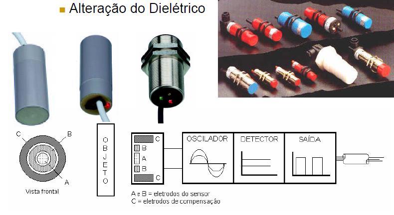 Transdutores capacitivos Aplicações sensores de proximidade É ligado a um oscilador de