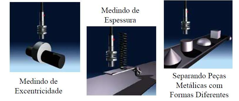 Transdutores indutivos Aplicação - Sensor de